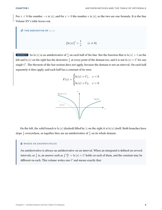 Integrals — Complete Study Bundle, sample page 1