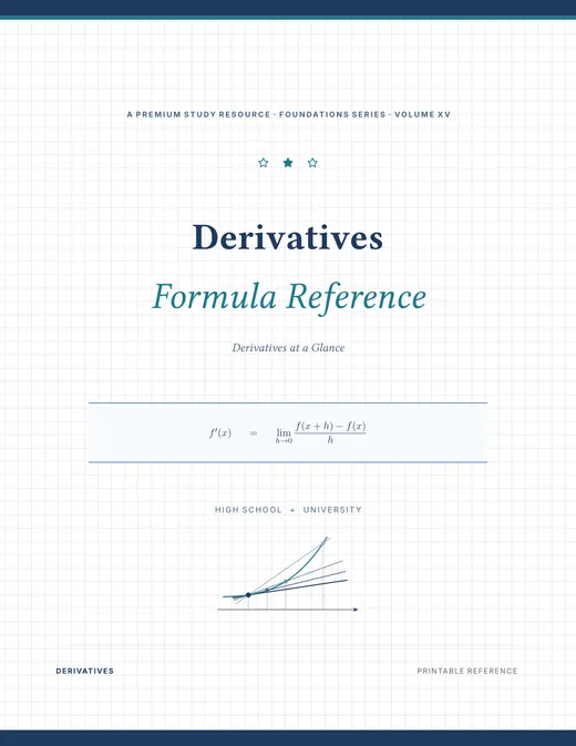 Derivatives — Complete Study Bundle, sample page 4